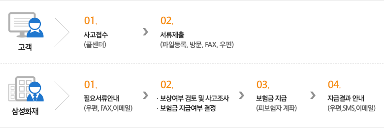 지급절차 안내 이미지로 상세 내용은 아래에서 확인하실 수 있습니다.