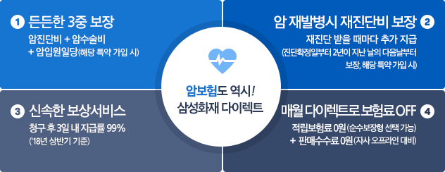 암보험도 역시! 삼성화재 다이렉트