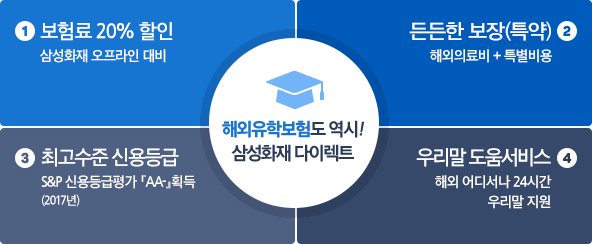 해외유학생보험 1