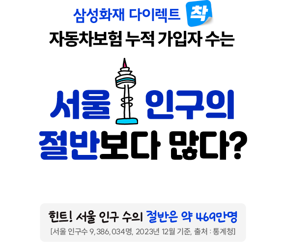 삼성화재 다이렉트 착 자동차보험 누적 가입자 수는 서울 인구의 절반보다 많다 힌트! 서울 인구 수의 절반은 약469만명[서울 인구수 9,386,034명, 2023년 12월 기준, 출처:통계청]